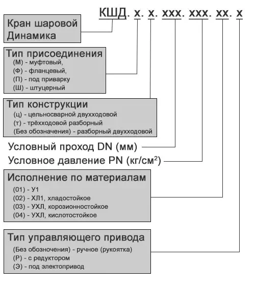 Расшифровка обозначений цельносварных кранов